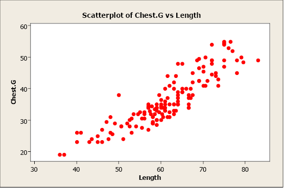 2.2 Line of best fit  STM1001 Topic 8: Correlation and Simple Linear  Regression