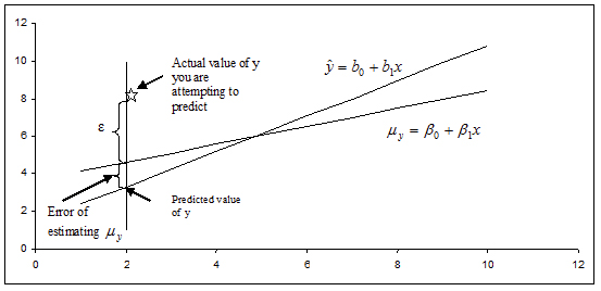 Chapter 7 Correlation And Simple Linear Regression Natural Resources Biometrics