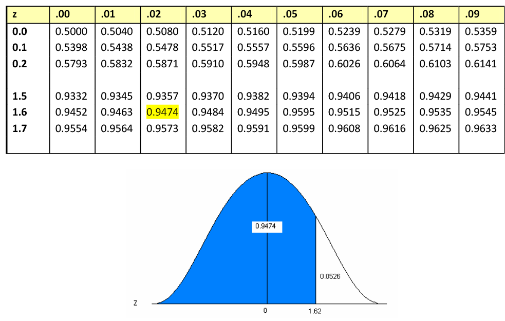 Chapter 1: Descriptive Statistics and the Normal Distribution – Natural  Resources Biometrics