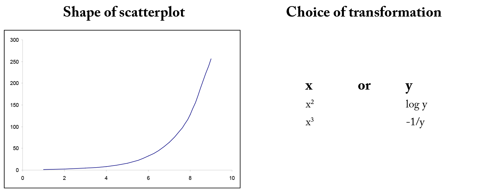 2.2 Line of best fit  STM1001 Topic 8: Correlation and Simple Linear  Regression