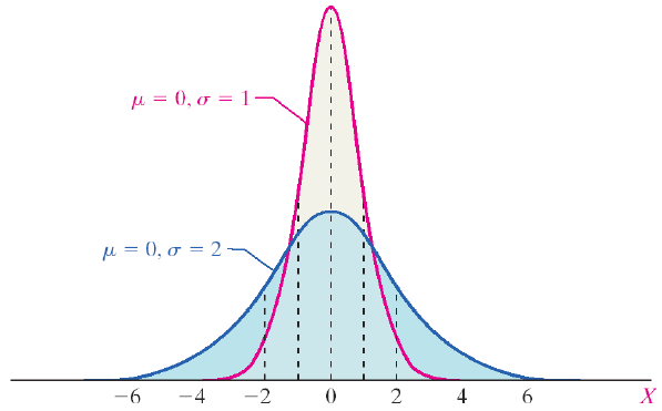 Medium-Sized Breasts and Gaussian Distributions : r/slatestarcodex