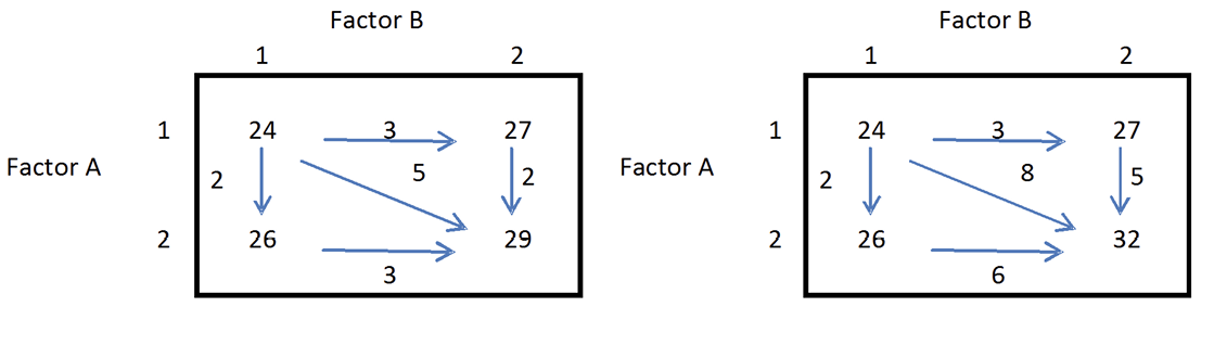 chapter-6-two-way-analysis-of-variance-natural-resources-biometrics