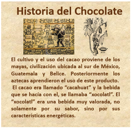 Infographic detailing the "Historia del Chocolate."