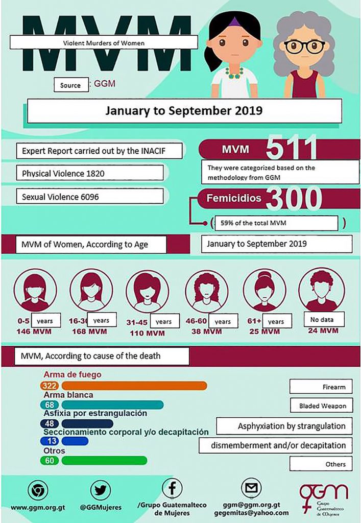 PROFILE The Guatemalan Women S Group Supporting Survivors Of Gender   7.3 707x1024 
