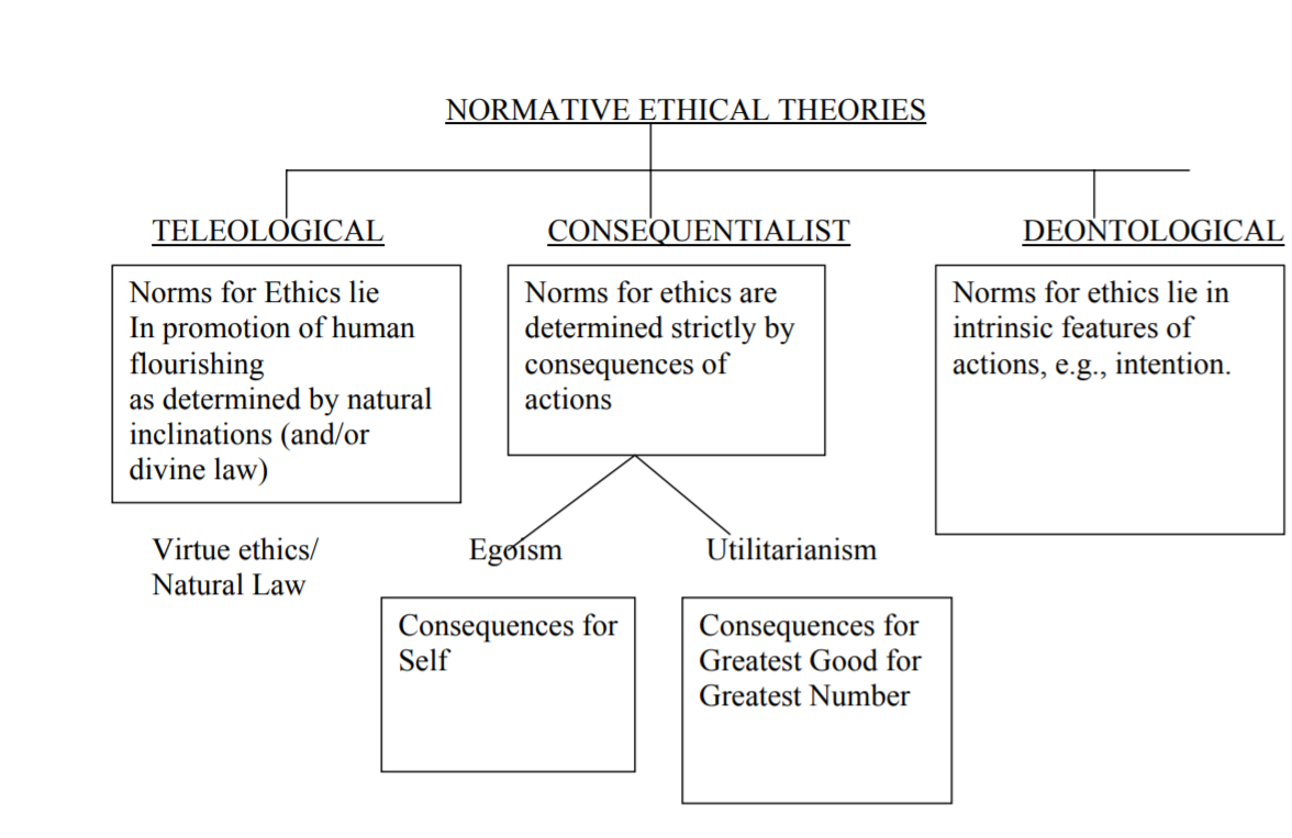 teleological ethics