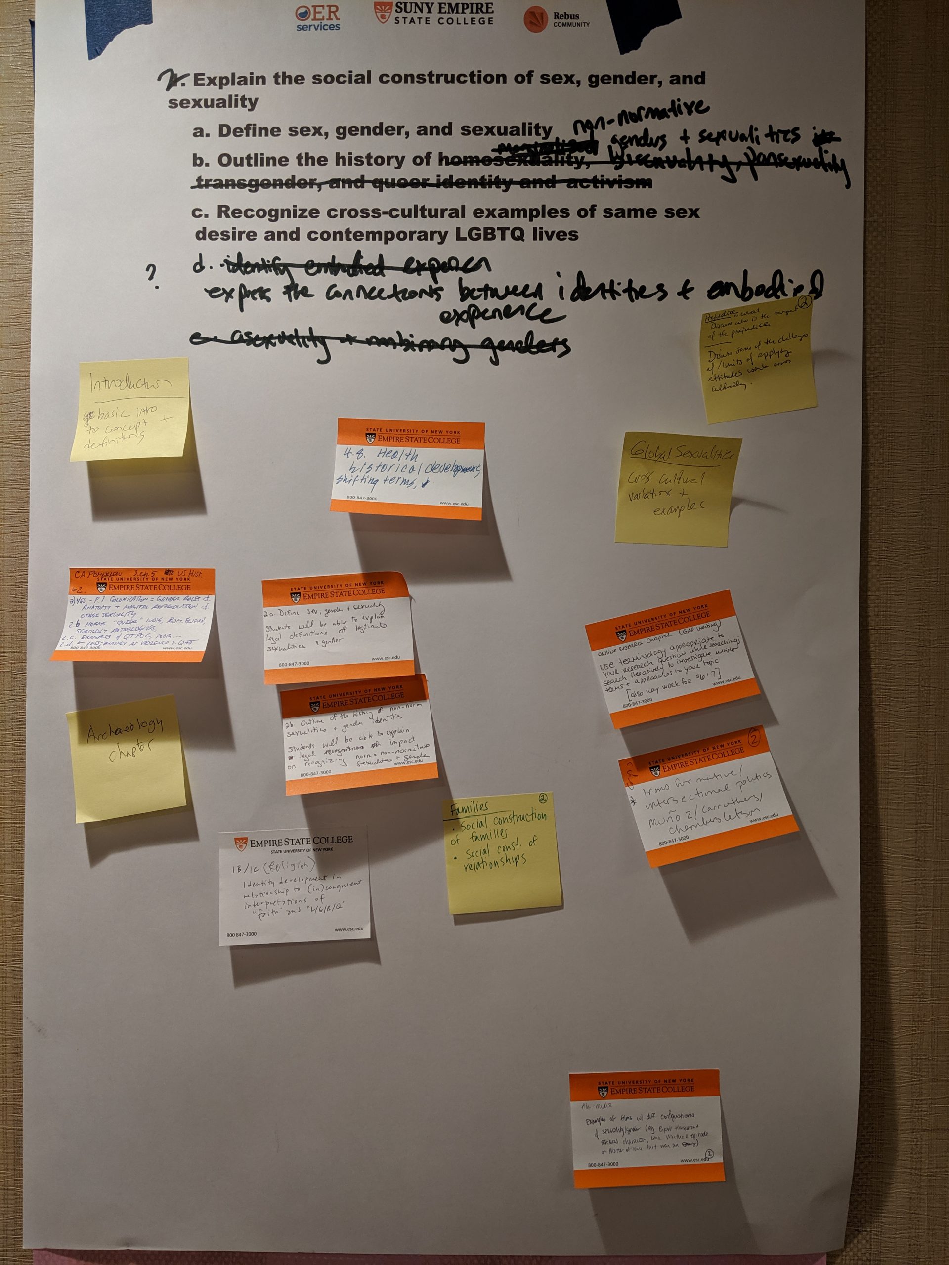 A large paper with the draft learning objectives, which are crossed out and rewritten in places and annotated with multi-colored post it notes