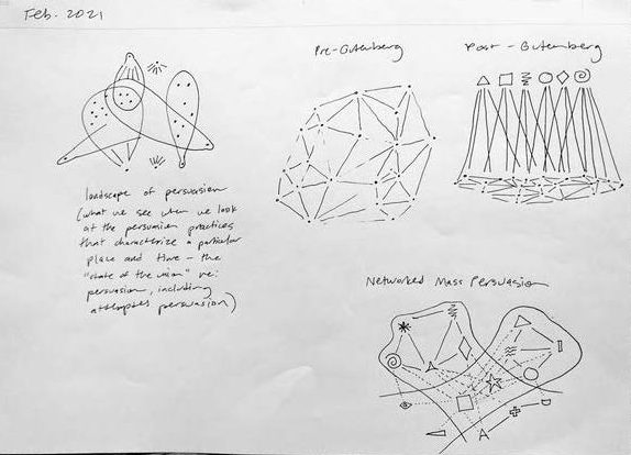 Drawings of various scientific diagrams, many connected by dots.