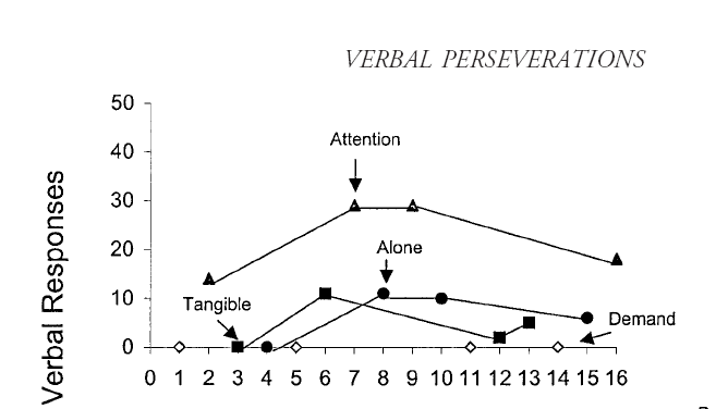 Functional analysis is one level of the analyses within Work